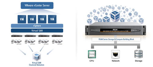VMware vSphere 6.5技术深度解析 数据处理与存储服务的实战应用