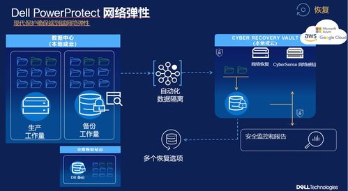 戴尔科技如何为企业数据安全构筑坚固防线 从数据处理到存储服务的全面守护